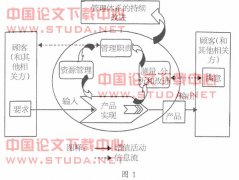 浅谈“新公共管理”中的顾客导向