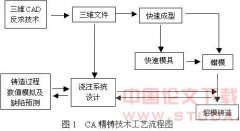 计算机辅助工程(CAE)在精密铸造中