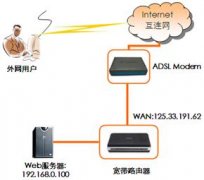 架设DLink虚拟服务器图解教程